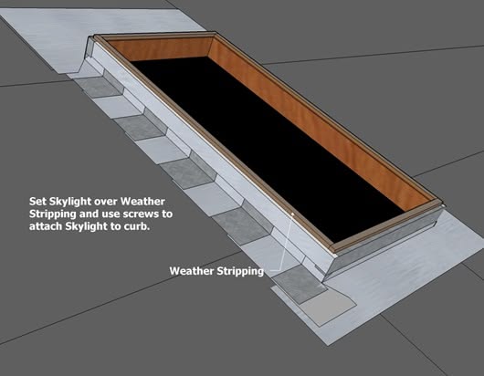 Air Sealing and Moisture Control in skylight installation