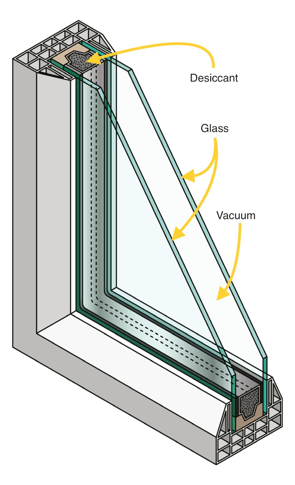 Thermal Break and Frame Positioning