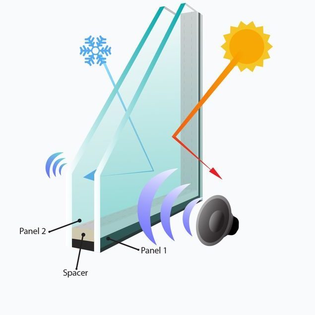 Insulated Glass Units