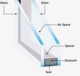 Multi-Seal Airtightness