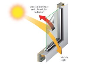 Solar Heat Control