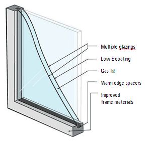EnergyPlus Glass Packages